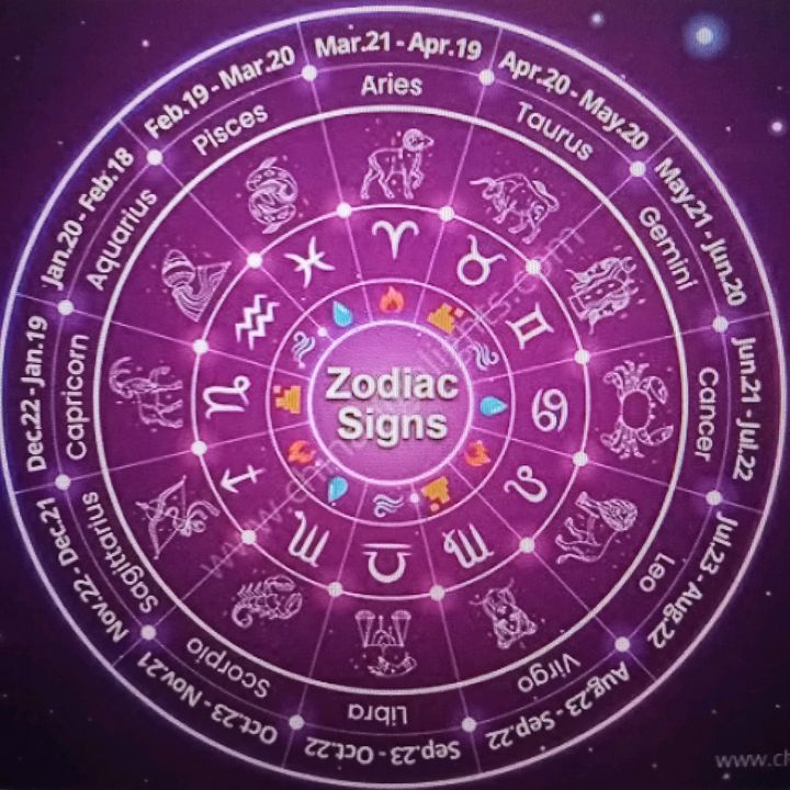 RAMALAN_ZODIAK