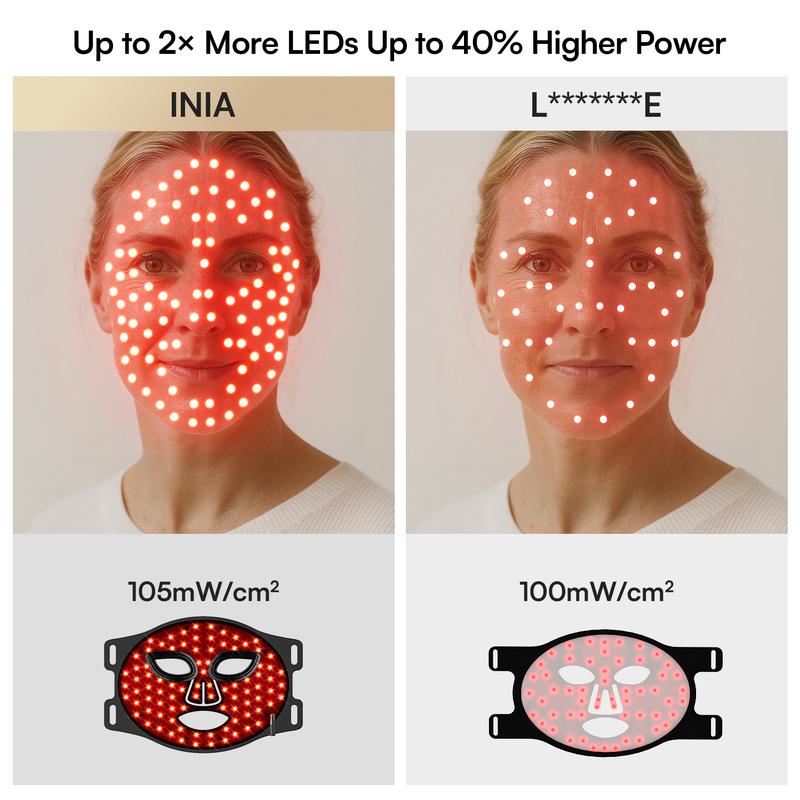 INIA GLOW 2 Red Light Therapy Mask , 4 Light Modes TikTok爆款商品分析 - GMV ...
