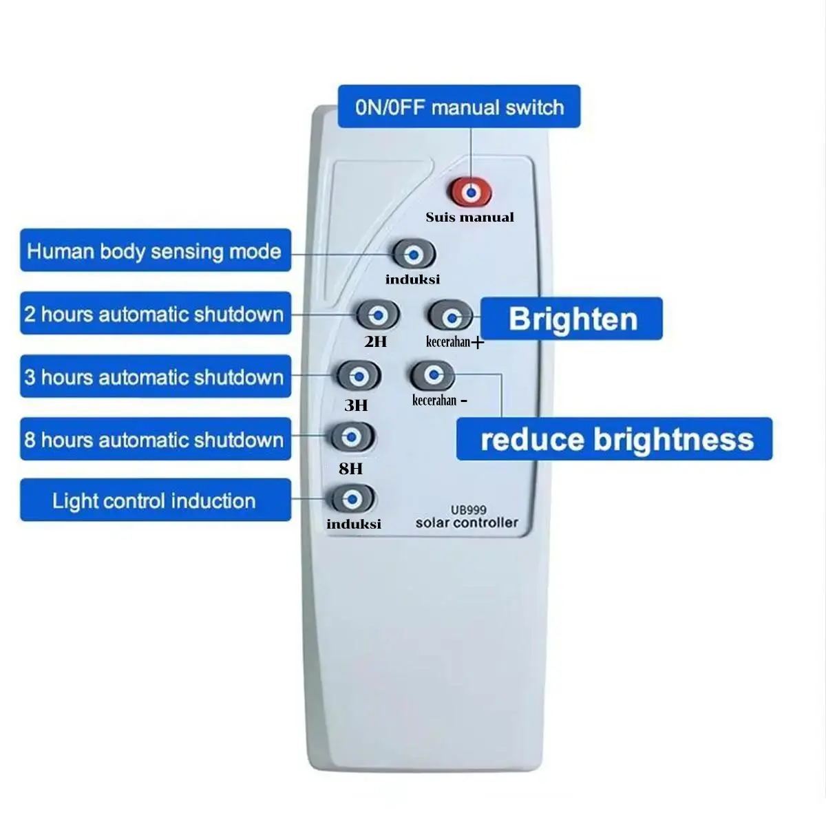 查看[Solar Smart Remote Control]在TikTok的销量数据表现-FastMoss