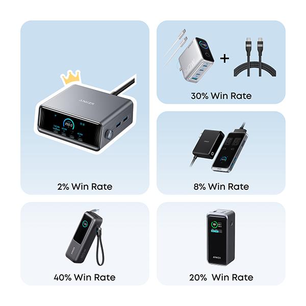 Anker Blind Box with Power Banks and Chargers for TikTok爆款商品分析 - GMV/销量 ...
